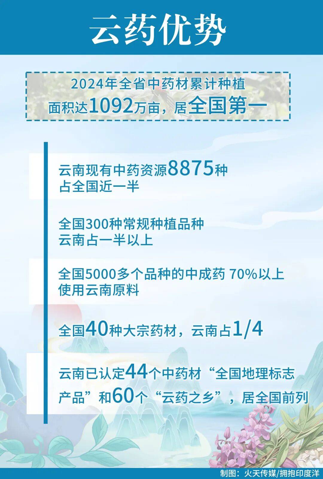 打破云南又一产业天花板：这条路别开生面利国利民